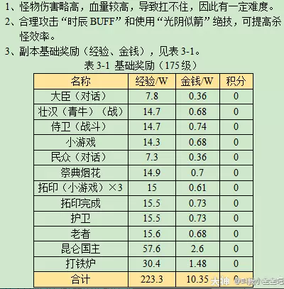 梦幻西游寻宝十二时辰卯时副本攻略