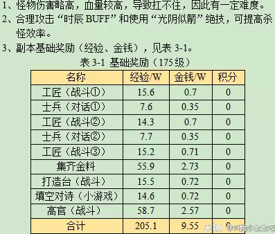 梦幻西游寻宝十二时辰辰时副本攻略