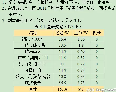 梦幻西游寻宝十二时辰午时副本攻略