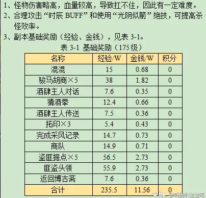 梦幻西游寻宝十二时辰未时副本攻略