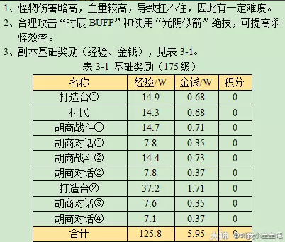 梦幻西游寻宝十二时辰申时副本攻略