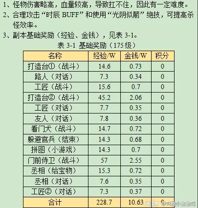 梦幻西游寻宝十二时辰酉时副本攻略