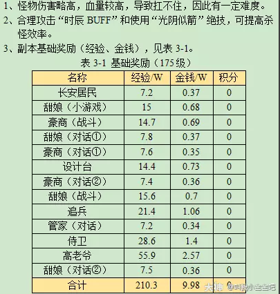 梦幻西游寻宝十二时辰戌时副本攻略