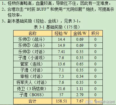 梦幻西游寻宝十二时辰亥时副本攻略