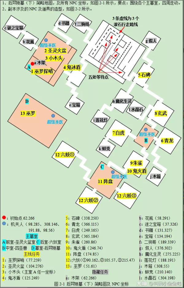 梦幻西游后羿陵墓下攻略2023