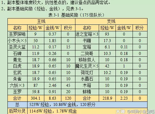 梦幻西游后羿陵墓下攻略2023