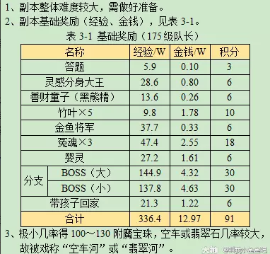 梦幻西游通天河副本攻略2023