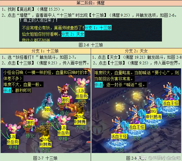 梦幻西游敦煌夜谭上攻略2023