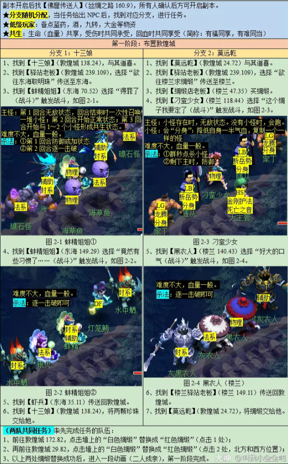 梦幻西游敦煌夜谭下攻略2023