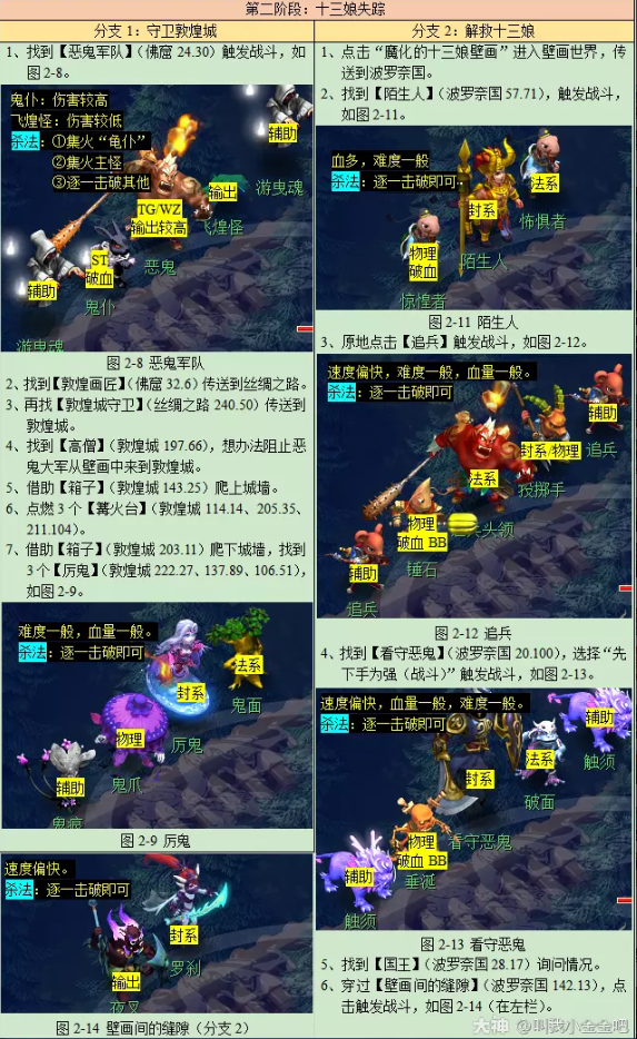 梦幻西游敦煌夜谭下攻略2023