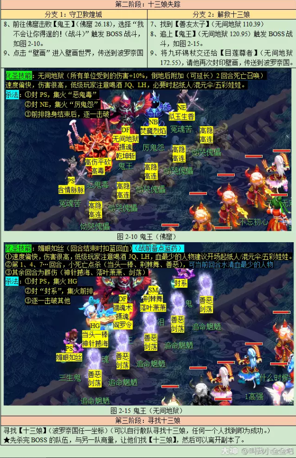 梦幻西游敦煌夜谭下攻略2023