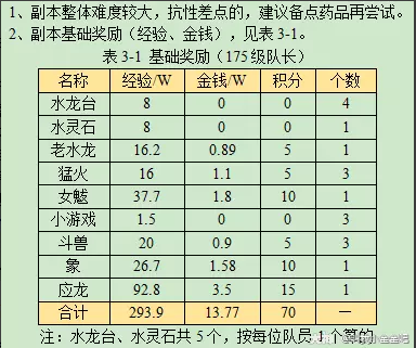 梦幻西游天火之殇下攻略2023