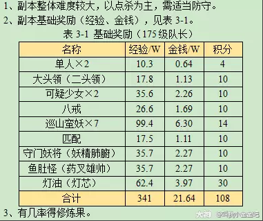 梦幻西游无底洞副本攻略2023