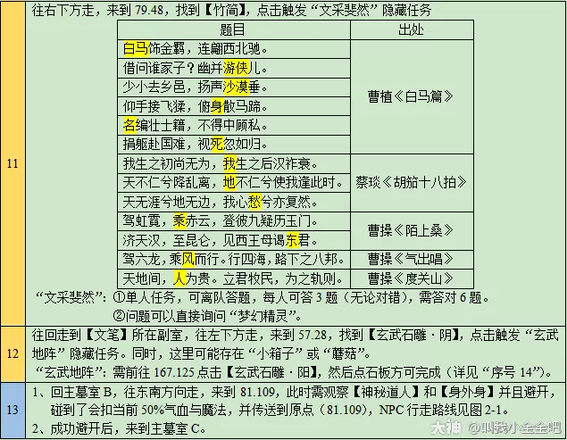 梦幻西游衣冠古丘副本攻略2023