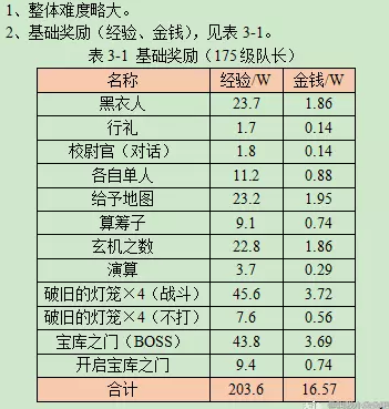 梦幻西游如梦奇谭双城记攻略2023