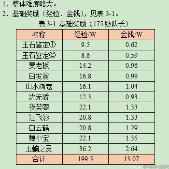 梦幻西游如梦奇谭四灵印详细攻略2023