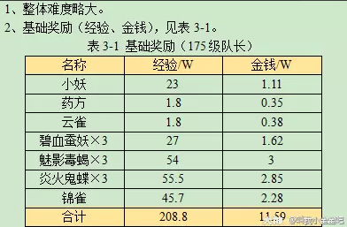 梦幻西游如梦奇谭六棱雪攻略2023