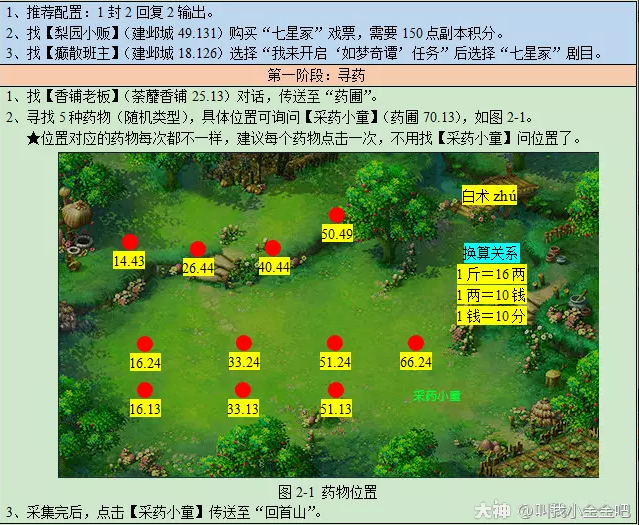 梦幻西游如梦奇谭七星冢攻略2023