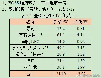 梦幻西游如梦奇谭七星冢攻略2023