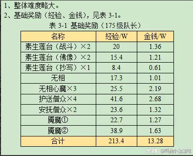 梦幻西游如梦奇谭九重塔详细攻略2023