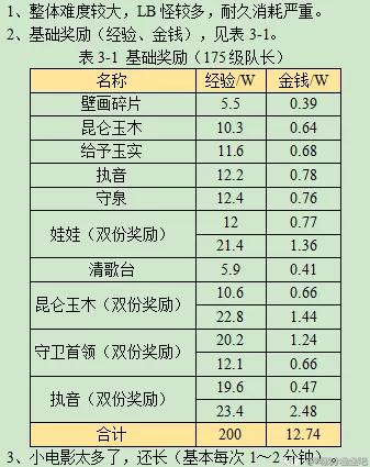 梦幻西游如梦奇谭林中曲攻略2023