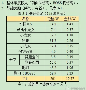 梦幻西游如梦奇谭蜃海影攻略2023