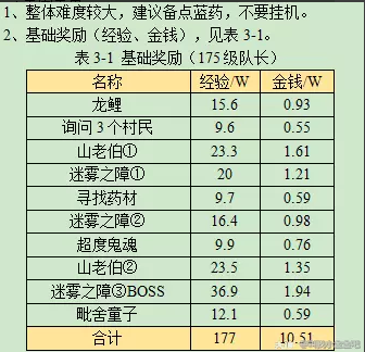 梦幻西游如梦奇谭跃凌云详细攻略2023