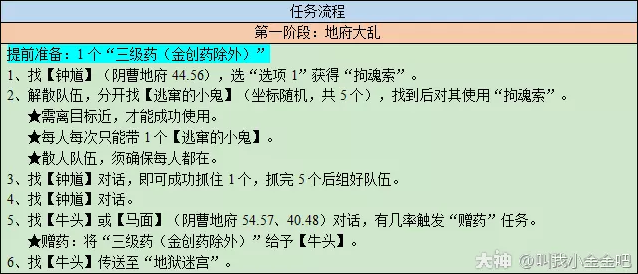 梦幻西游如梦奇谭雷之鸣攻略2023