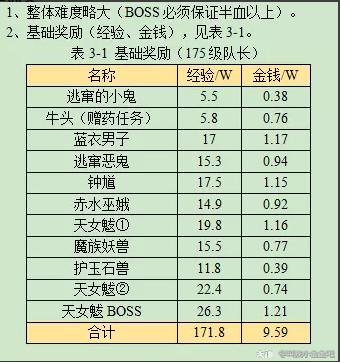 梦幻西游如梦奇谭雷之鸣攻略2023