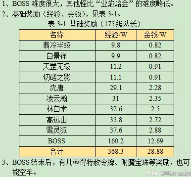 梦幻西游如梦奇谭无相菩提攻略2023