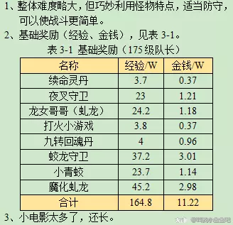 梦幻西游如梦奇谭冰下囚攻略2023