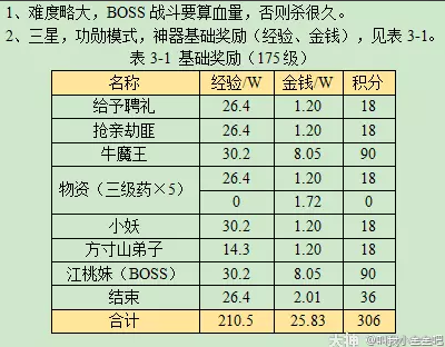 梦幻西游黄金甲之谜攻略2023