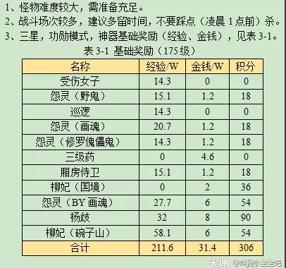 梦幻西游玲珑结之愿攻略2023