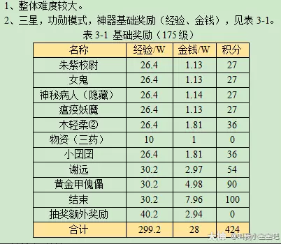 梦幻西游重铸黄金甲攻略2023