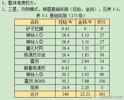 梦幻西游诡夺天罡印攻略2023