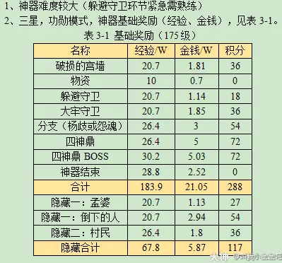 梦幻西游计斗四神鼎攻略2023