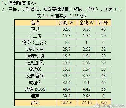 梦幻西游噬魂迷勇志攻略2023