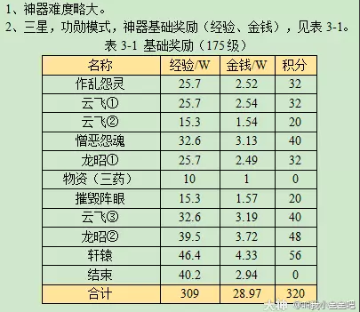 梦幻西游侠意问清泽攻略2023