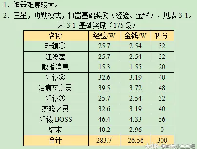 梦幻西游痴念拭泪痕攻略2023