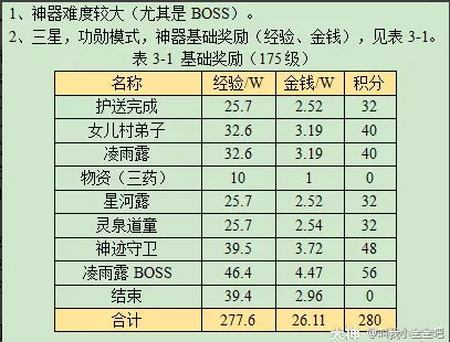 梦幻西游璞玉蕴华光攻略2023