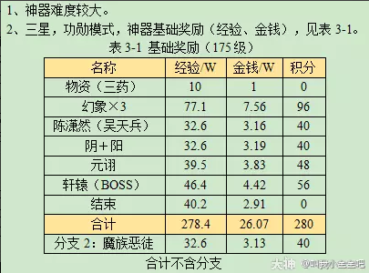 梦幻西游星斗成哀谶攻略2023