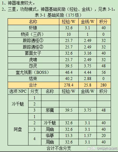 梦幻西游昆仑启镜心攻略2023