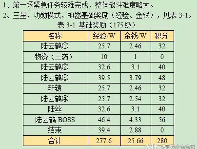 梦幻西游秉笔绘墨魂攻略2023