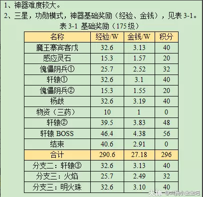 梦幻西游明火焚傲骨攻略2023