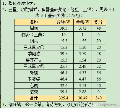 梦幻西游剑胆铸轩辕攻略2023