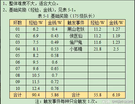 梦幻西游妙手仁心攻略2023