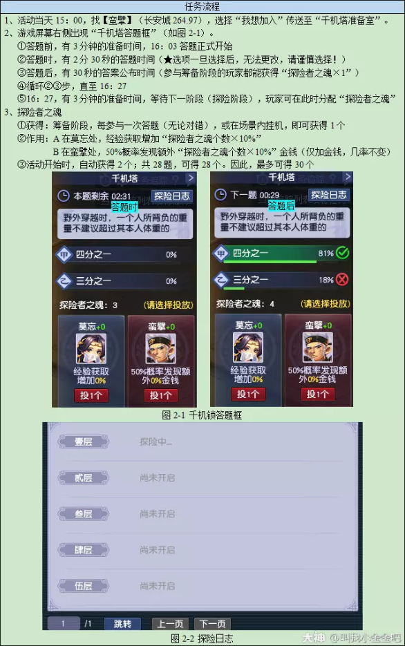 梦幻西游秘塔探险攻略2023