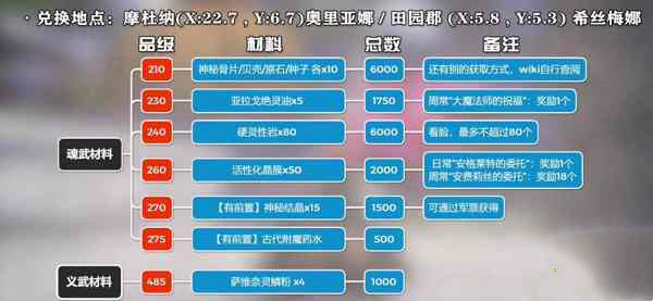 ff14诗学满了换什么6.2