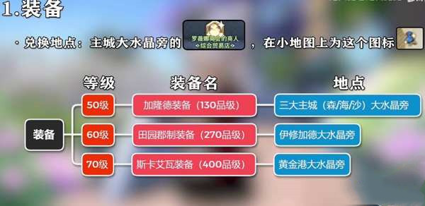 ff14诗学满了换什么6.2