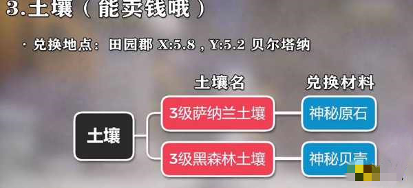 ff14诗学满了换什么6.2